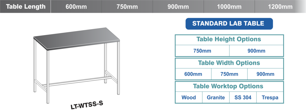 9.1 Lab Table