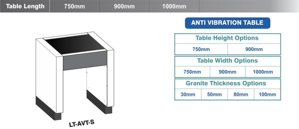 9.3 Lab Table