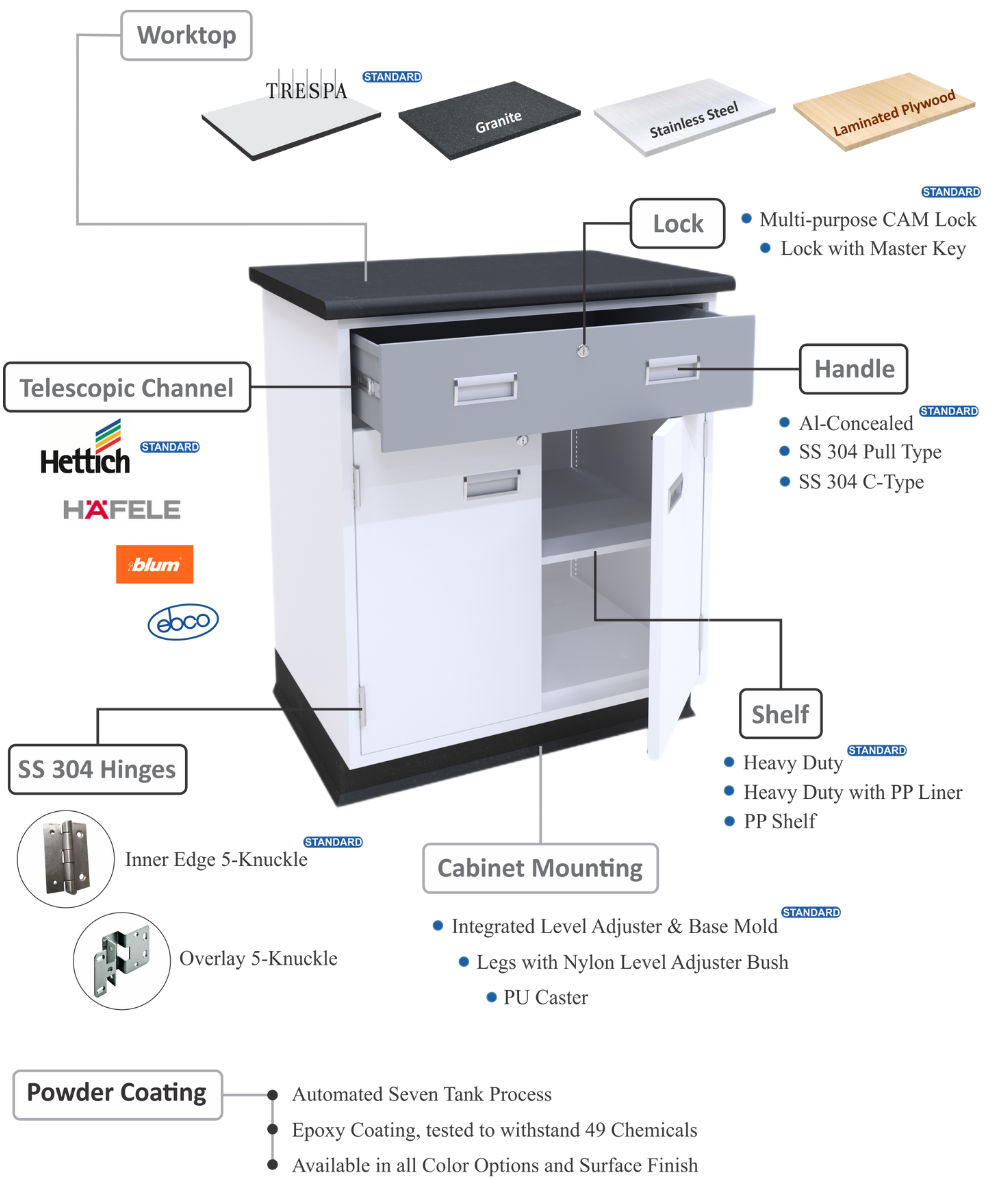 Lab furniture 123 (1)